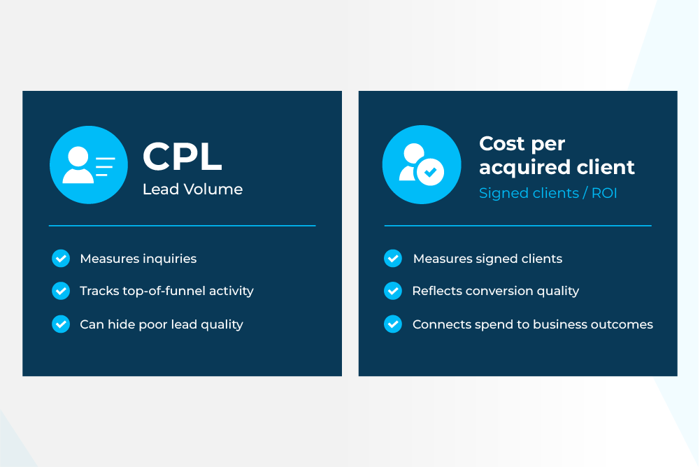 Cost per lead vs. cost per acquired client