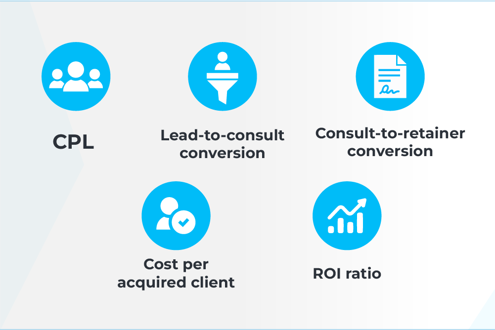 PI firms marketing KPIs
